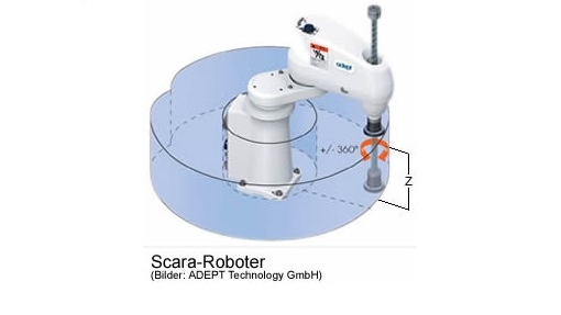 Horizontal Articulated Arm Robot for low Payloads