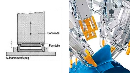 Ultrasonic Welding
