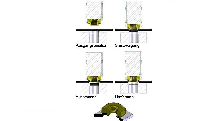Stanzmuttern-Fügetechnik