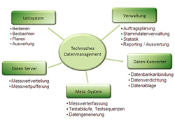 Produkt Prüfdatenmanagement-Software vom Hersteller Berghof Automationstechnik