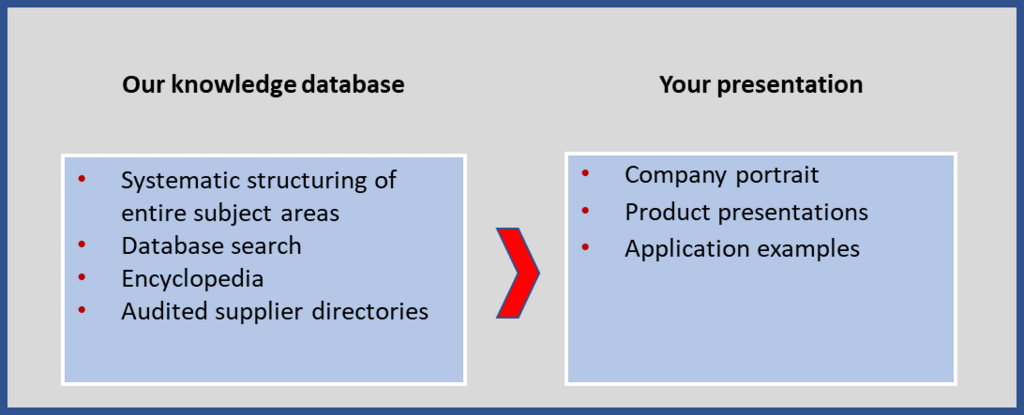 knowledgedatabase