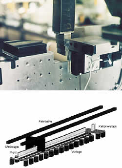 Applikation Geradheits- und Parallelitätsmessung an Stahlprofilen vom Hersteller MICRO-EPSILON MESSTECHNIK