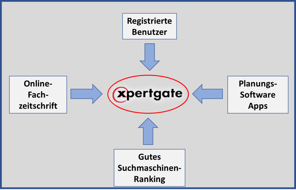 zielgruppe