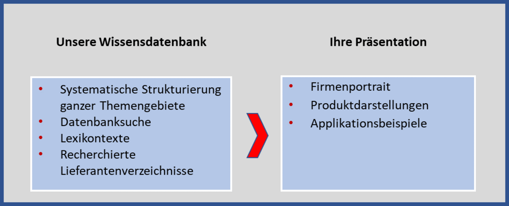 wissendatenbank