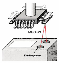 Applikation Koplanaritätsmessung von SMD-Bausteinen vom Hersteller MICRO-EPSILON MESSTECHNIK