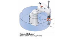 Scararoboter