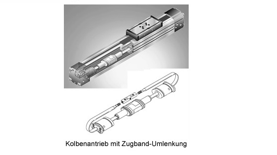 Pneumatische Lineareinheiten