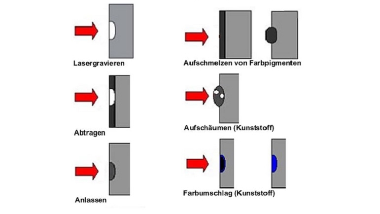 laserbeschriften