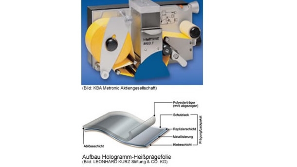 Folien-Heißprägetechnik