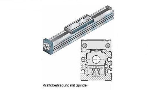 Linearmodule mit Spindelantrieb