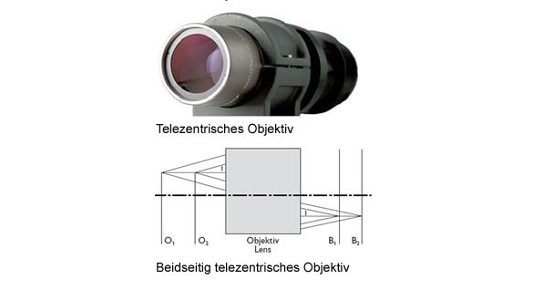 Telezentrische Objektive