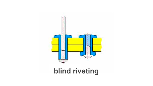 Blindnieten