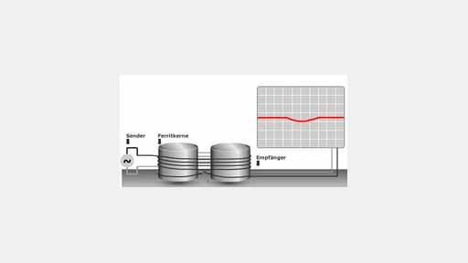 Produkt Wirbelstrom-Prüfgeräte zur Schleifbranderkennung und Rissprüfung vom Hersteller ibg Prüfcomputer