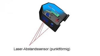 Laser-Abstandssensoren, Triangulationsprinzip