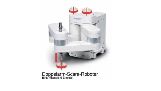 Doppelarm-Scara-Roboter