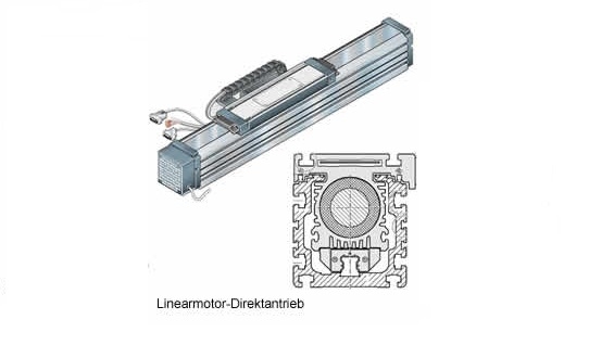 Linearmodule mit Direktantrieb