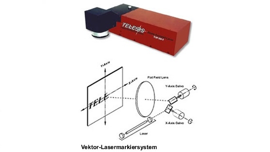 Lasermarkiersysteme zur Anlagenintegration