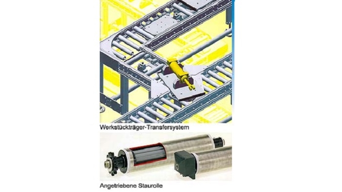 Staurollenbahn-Transfersysteme