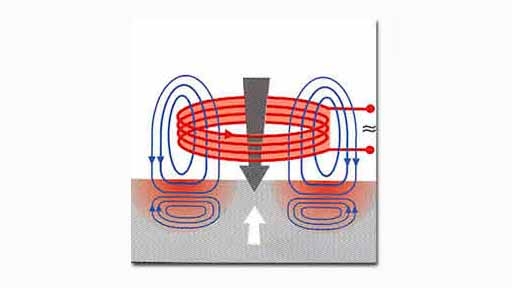 Eddy Current Testing