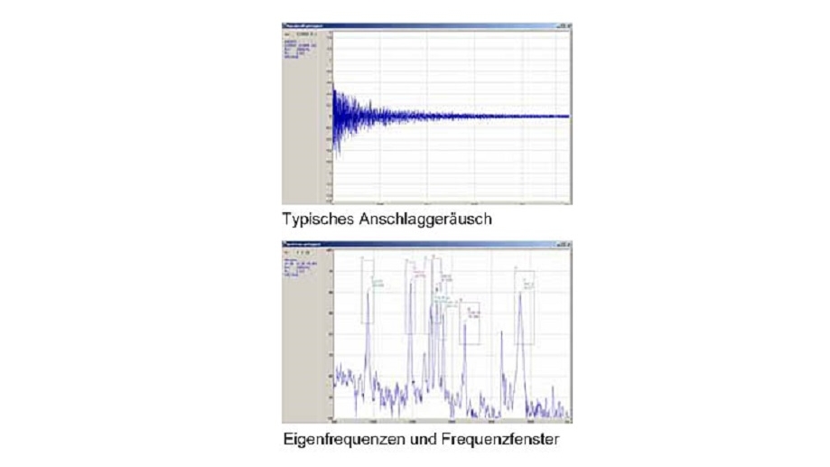 Klanganalyse zur Materialprüfung