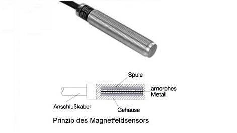 Magnetische Sensoren