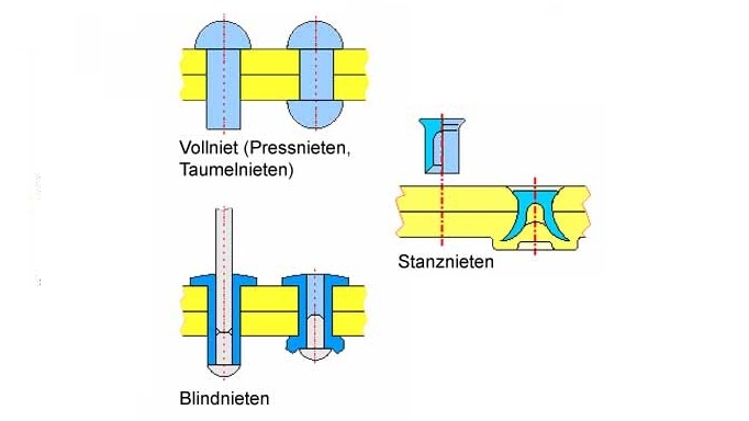 nieten